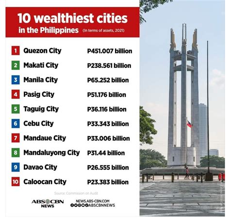 richest city in philippines